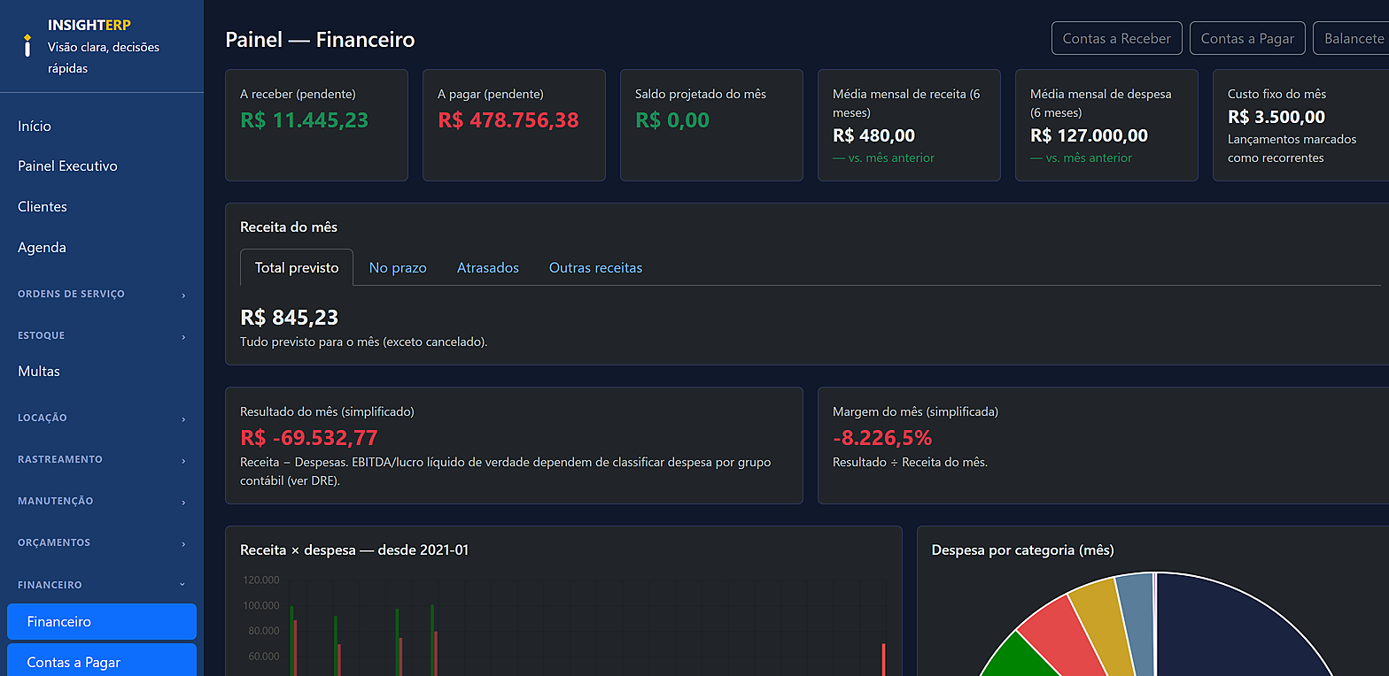 Painel financeiro do InsightERP com contas a pagar, a receber e projeção de saldo